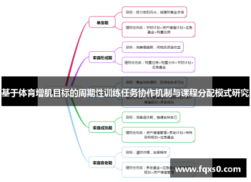 基于体育增肌目标的周期性训练任务协作机制与课程分配模式研究