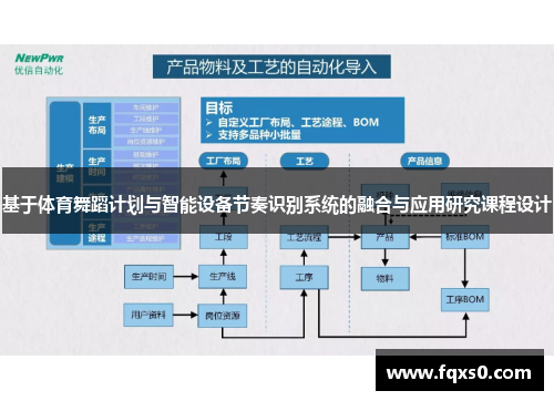 基于体育舞蹈计划与智能设备节奏识别系统的融合与应用研究课程设计