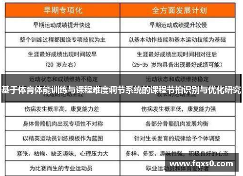 基于体育体能训练与课程难度调节系统的课程节拍识别与优化研究