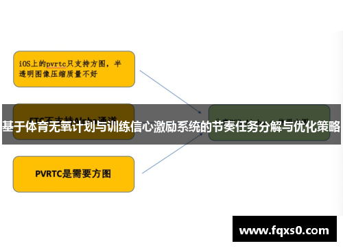 基于体育无氧计划与训练信心激励系统的节奏任务分解与优化策略