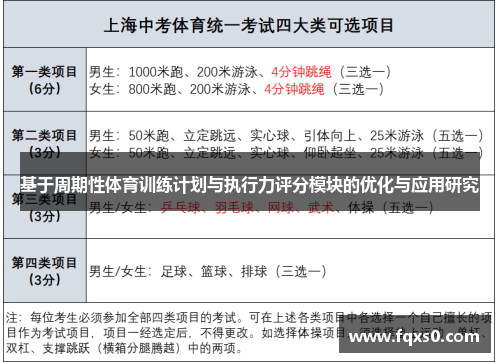 基于周期性体育训练计划与执行力评分模块的优化与应用研究